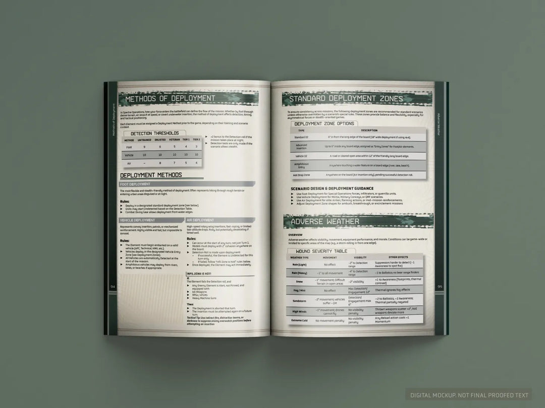 Spectre: Operations: Revised Edition