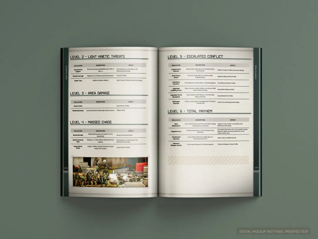 Spectre: Operations: Revised Edition